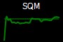 SQM